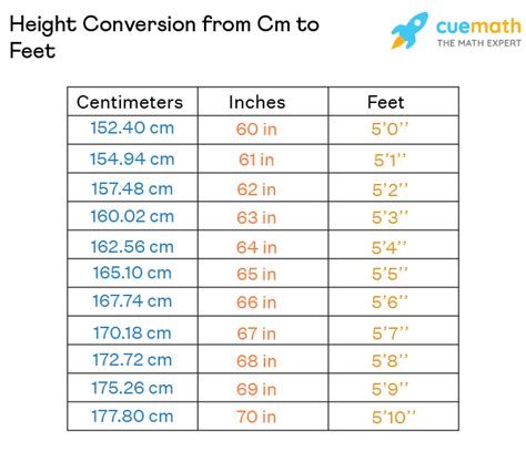 175 cm.in feet|Cm to Feet+Inches Converter (cm to ft)